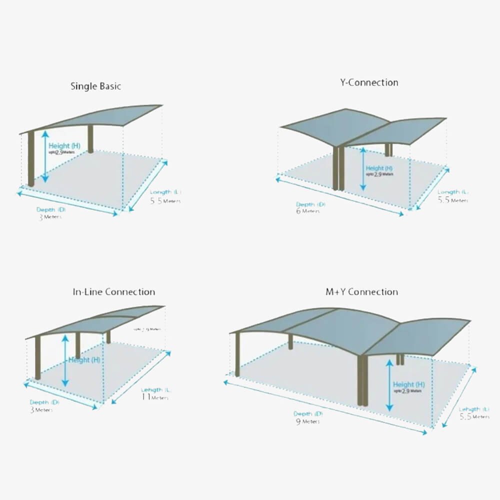 Engineering diagrams showcasing versatile aluminum carport modular configurations, including Single Basic, Y-Connection, In-Line, and M+Y layouts, highlighting our custom OEM design capabilities for any commercial lot size.